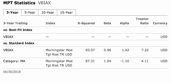 How To Read A Morningstar Report - Pathfinder Planning